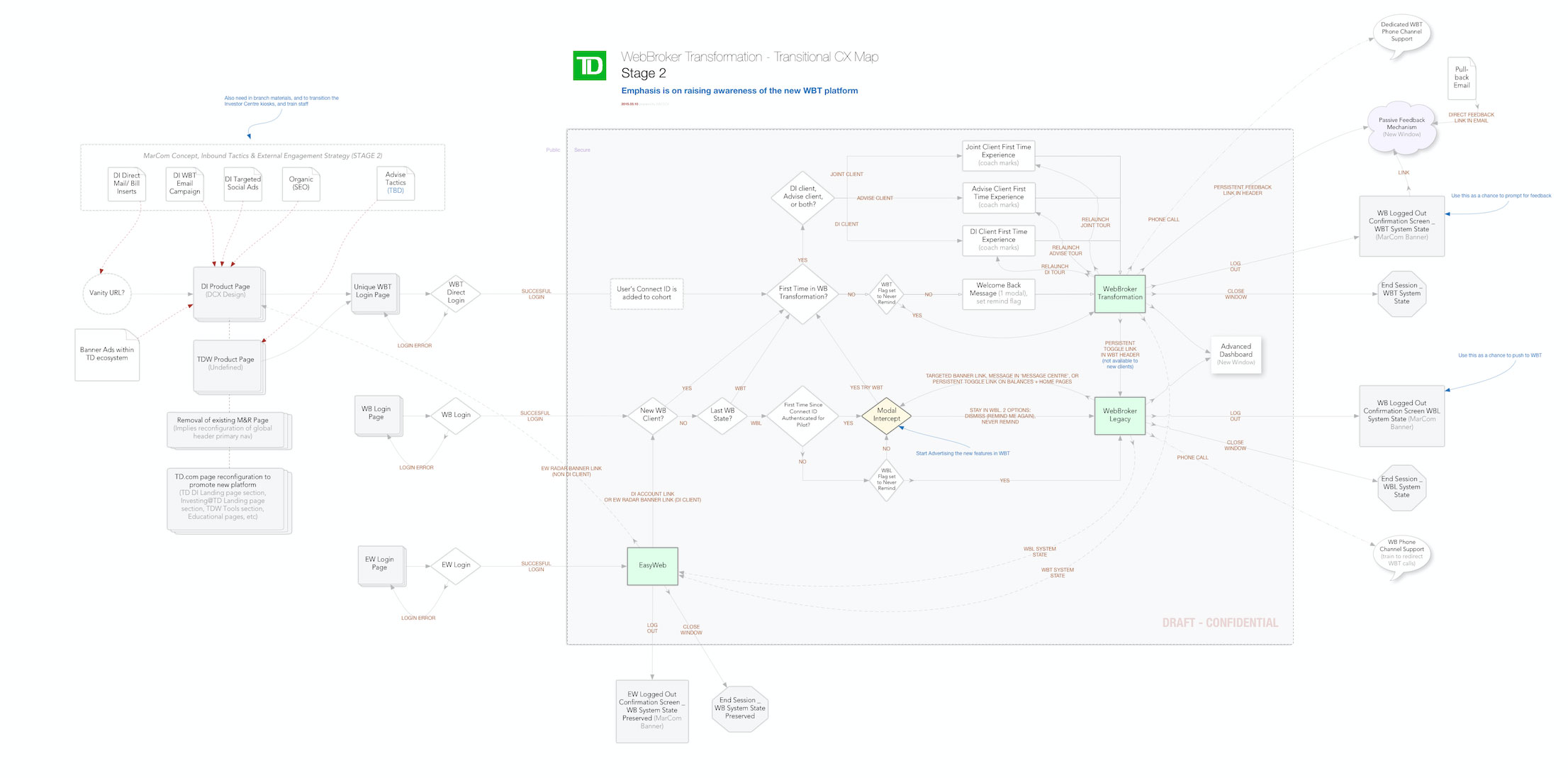 wbt_cx_map2